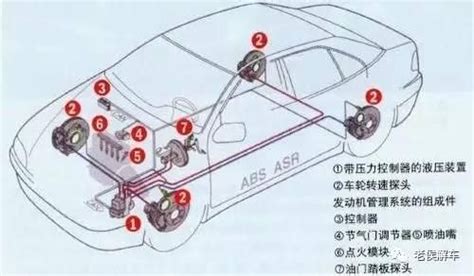ABS的好基友——汽车ASR系统结构与工作原理解析-新浪汽车