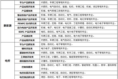11月17日18：30潍柴2022校园招聘新能源补招专场-电子信息学院