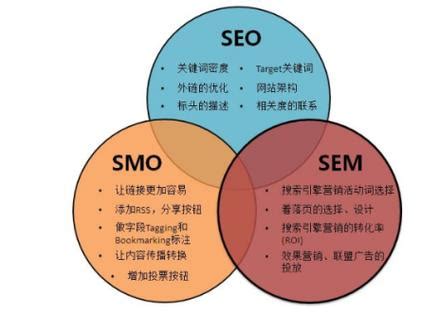 宜昌seo怎样做才能提高网站排名,关键词优化的重要性 - 世外云文章资讯