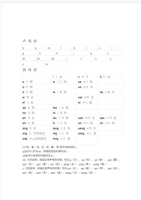 儿童拼音：入门到熟练 4模式练习 幼小衔接Anki中文资源网