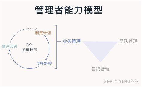 如何做一个好的下属(航)_word文档在线阅读与下载_无忧文档