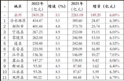 2023年永州的高中排名一览表(附高中最新排行榜)