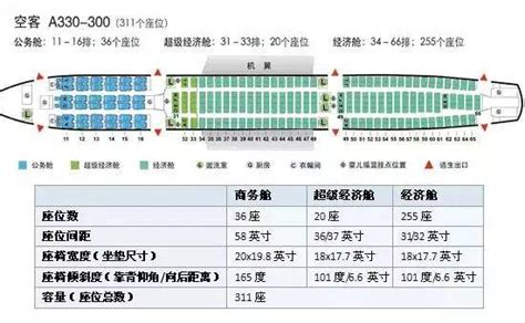 空客319经济舱最佳座位,空客a3最佳座位,空客3座位(第5页)_大山谷图库