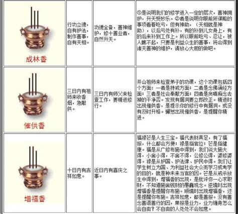 二十四香谱图详解图片