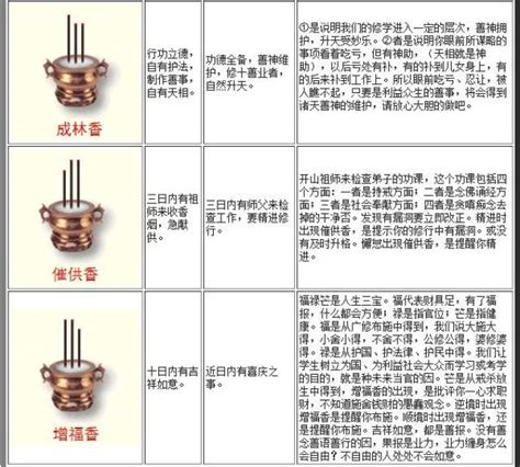 **二十四香谱图解 各种烧香图解-IT大王