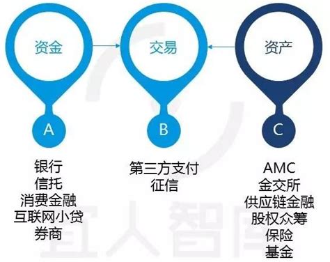 统一AMC资本监管框架—银监会AMC资本管理办法简评