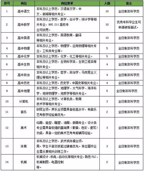 诸城招聘网手机版_诸城招聘网人才招聘网 - 随意云