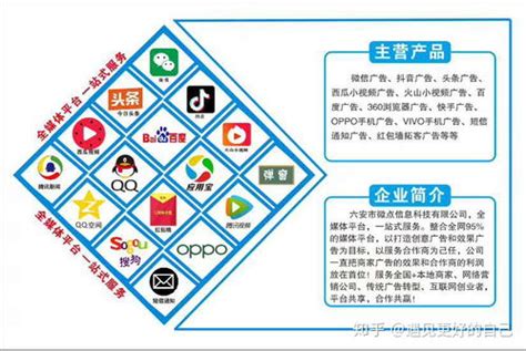 贵州小本创业项目_图文Word模板下载_编号qvekwgaw_熊猫办公