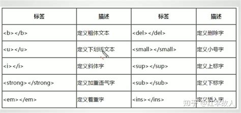 seo之html标签优化（前端seo技术有哪些）-8848SEO
