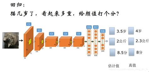 AI大学堂-开发者专属的AI学习平台