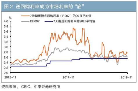 李迅雷谈中国利率改革和趋势：对货币政策框架的思考