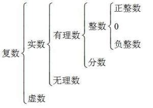 有理数和无理数的区别 - AEIC学术交流中心