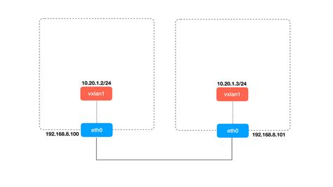 分布式对称vxlan网络设计--EBGP部署(锐捷交换机） - 知乎