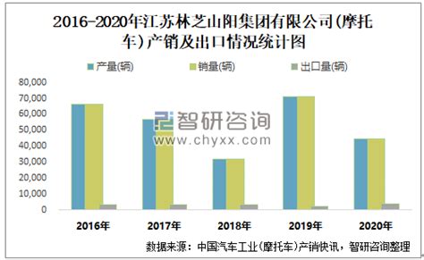 2022年中国自动数据处理设备进口数量、进口金额及进口均价统计分析_华经情报网_华经产业研究院