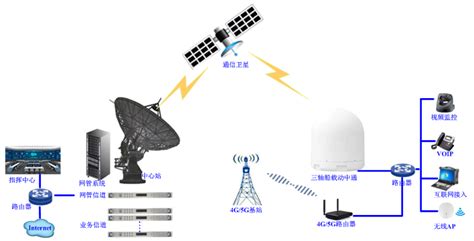 海洋宽带卫星通信应用-企业官网