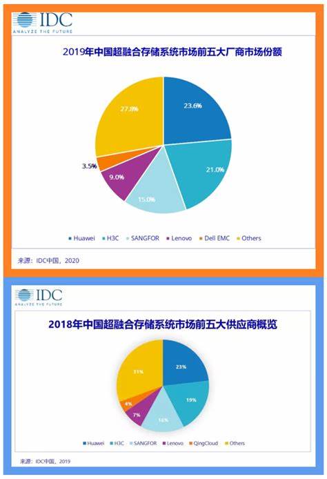 服务器市场2019第二季度