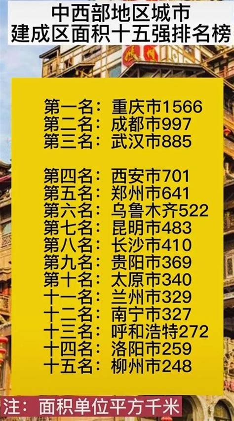 中国城市建成区面积排名，你家乡排几名？__财经头条