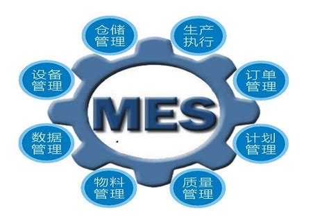 浅谈国内MES系统的发展-乾元坤和官网