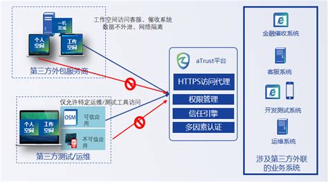 上海仓储外包服务-力兴人力资源官网