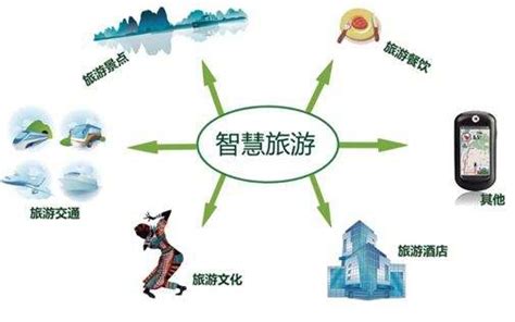 2018年中国互联网+旅游行业商业运营模式分析（图）_观研报告网