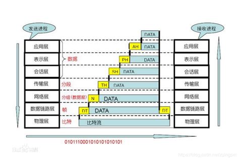 一张图了解tcp/ip五层网络模型_java教程_技术_程式員工具箱