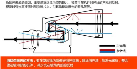 望远镜原理图解图片