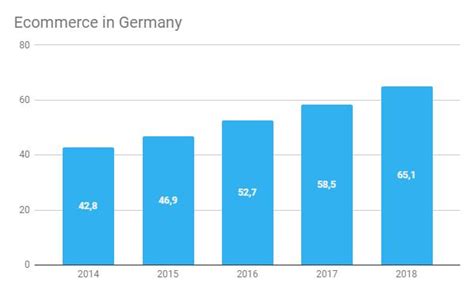 德国电商市场今年将达到578亿欧元