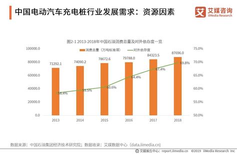 预见2022：《2022年中国电动汽车充电桩行业全景图谱》(附市场现状、竞争格局和发展趋势等)_行业研究报告 - 前瞻网