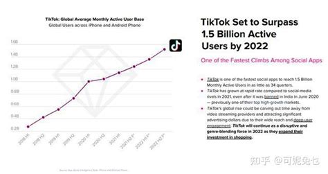了解TikTok与Shopify的联合推广，如何利用TikTok进行营销？ - 出海派