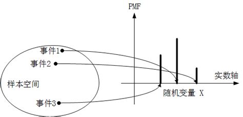 基于随机子空间的决策树分类的对外汉语难度评估方法与流程