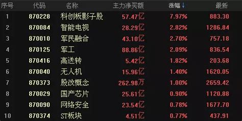 中国股市最新消息：周二会不会跌破3000点？ - 知乎
