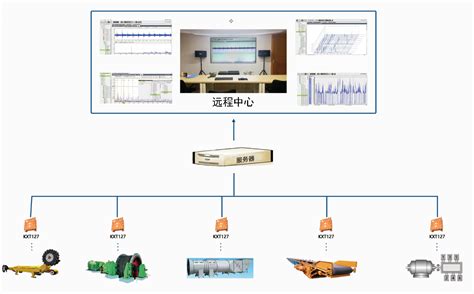 YHW300本安型围岩位移测定仪-矿压监测仪器仪表-中文-产品中心-尤洛卡精准信息工程股份有限公司