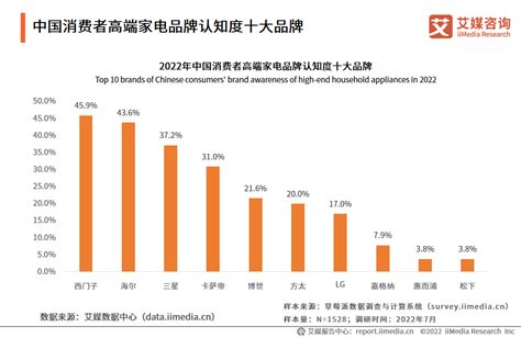 洞察2021：中国小家电行业竞争格局及市场份额 - 技术阅读 - 半导体技术