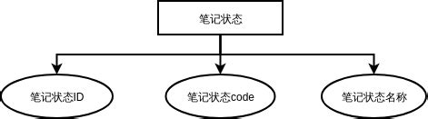 后室奇谈之实体介绍backrooms 沉浸式体验 猎奇 怪谈胆小慎入