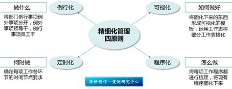 物业管理结构图,物业图,物业(第12页)_大山谷图库