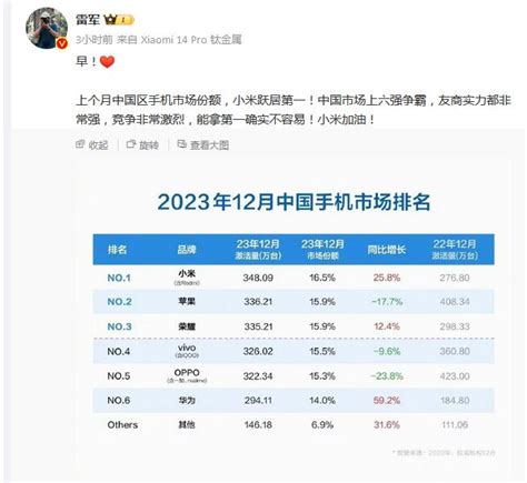 小米超越苹果登顶中国第一 雷军：能拿第一确实不容易-闽南网