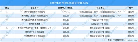 2021广西制造业企业50强排行榜（附完整榜单）-排行榜-中商情报网