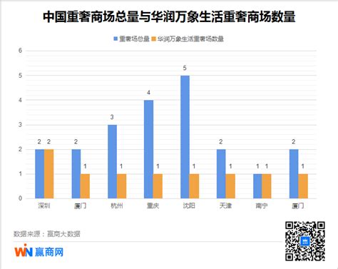 华润置地年报，沈阳万象城万象汇的数据_沈阳消费网-权威媒体-零售商业门户