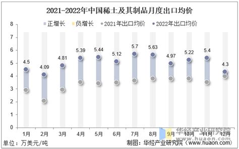 2022年中国稀土行业进出口市场现状分析 稀土进出口均高度集中【组图】_行业研究报告 - 前瞻网