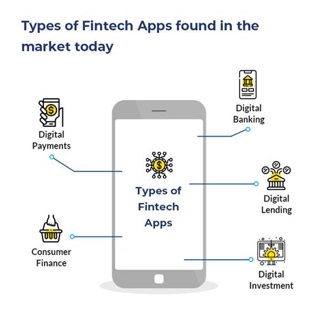 The 10 Most Influential Fintech Companies | Financial IT