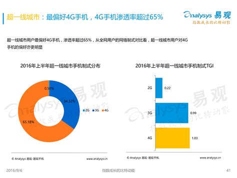 2018-2023年中国移动互联网行业分析与投资战略研究报告_观研报告网