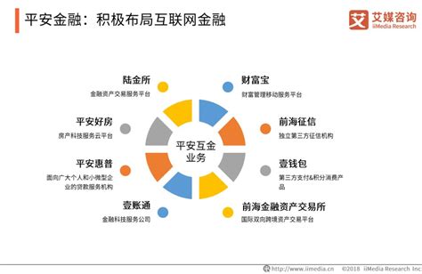 中国金融行业数字化发展专题分析2018 - 易观