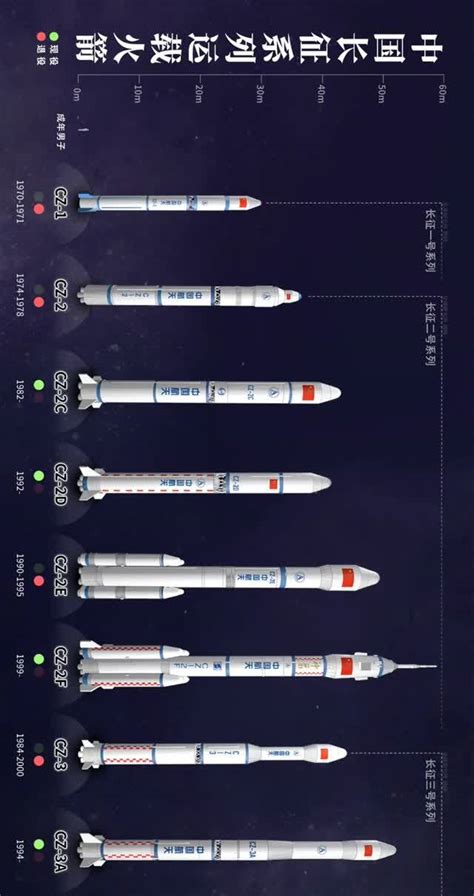 2035年我国火箭将实现完全重复使用|航天|运载火箭|李洪_新浪科技_新浪网
