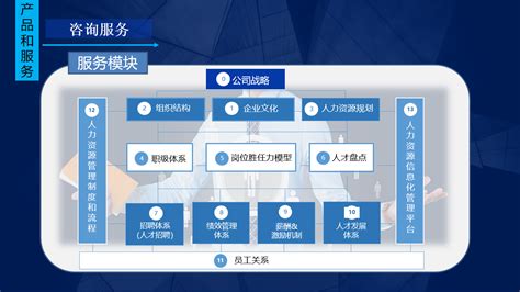 2022年中国战略咨询公司10强-各地要闻-国际商业-新讯网提供全新—中文资讯的商业网站