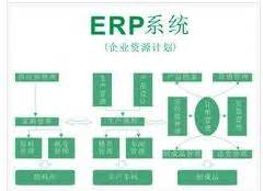 ERP系统 图标图形设计_树不子丶龙哥-站酷ZCOOL