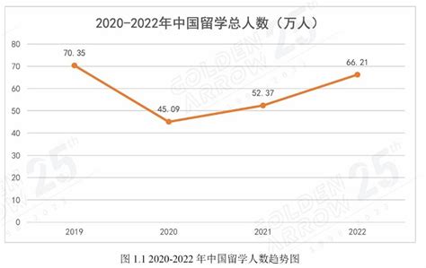 中国留学生回国人数及回国率走势分析【图】_智研咨询