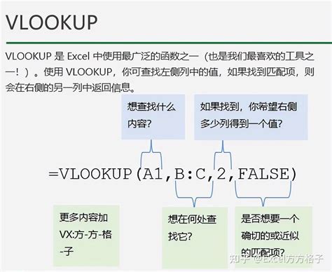 Excel函数：VLOOKUP函数多条件查找（附带案例分析） - 知乎