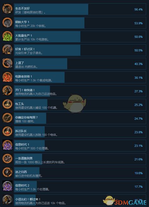 [最新]《异星工厂》全成就中文版一览 - 手机游戏网