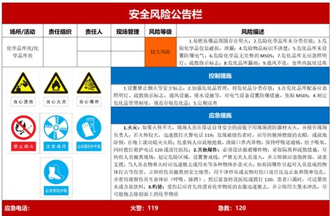 双重预防体系风险四色图制作详解|PPT-广东宏粤职业安全技术有限公司