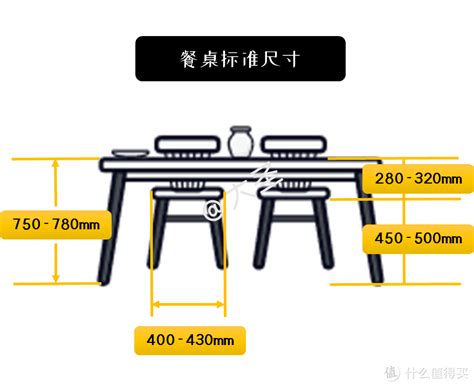 餐桌要怎么选才好看 美式长桌还是中式圆桌? - 装修保障网